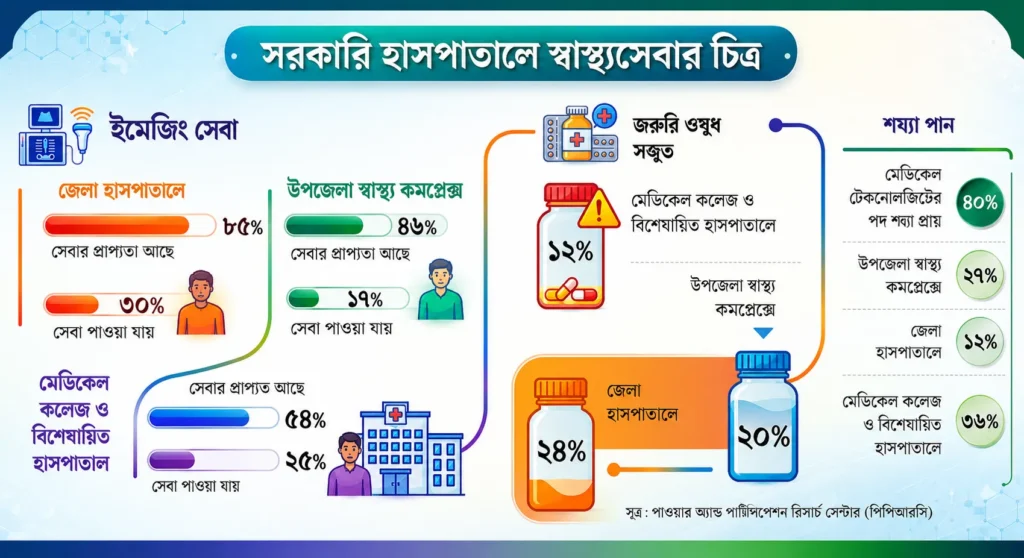 হাসপাতাল